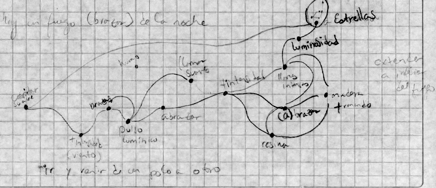 Hay un fuego (brazas) de la noche