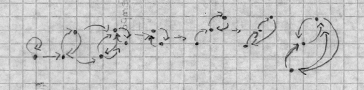 uno de los primero grafos